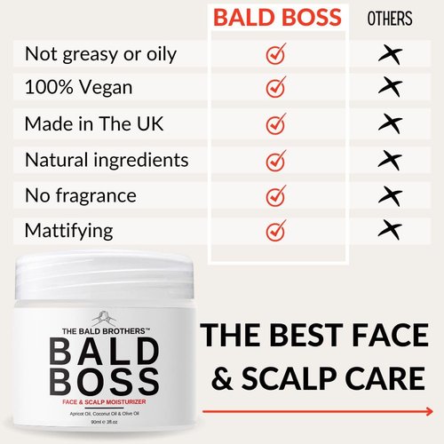 Regine Switzerland Bald Head Care - Everyday Scalp Moisturizer | Matte, Vegan, Fragrance-Free
