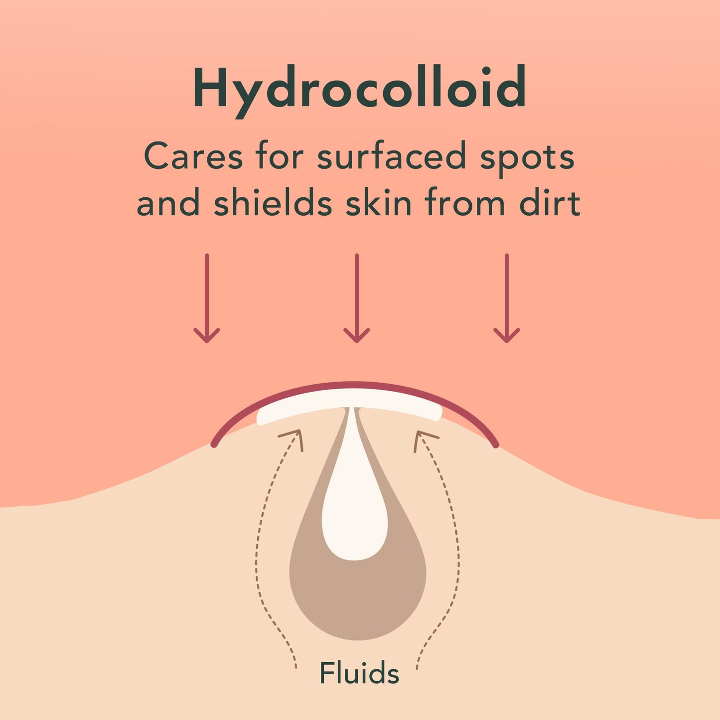 Rael Pimple Patches, Miracle Invisible Spot Cover - Hydrocolloid Acne Pimple Patch, Absorbs Zits & Blemish, Korean Skin Care, 2 Sizes (96 Count)