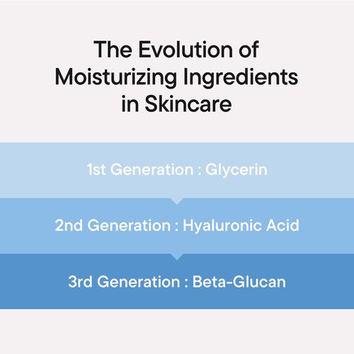 IUNIK Beta-Glucan Power Moisture Serum – Beta-Glucan & 7 Types of Peptides Deep Hydration Vegan Serum for Dry, Mature & Sensitive Skin, Korean Skincare, 50ml / 1.69 fl oz