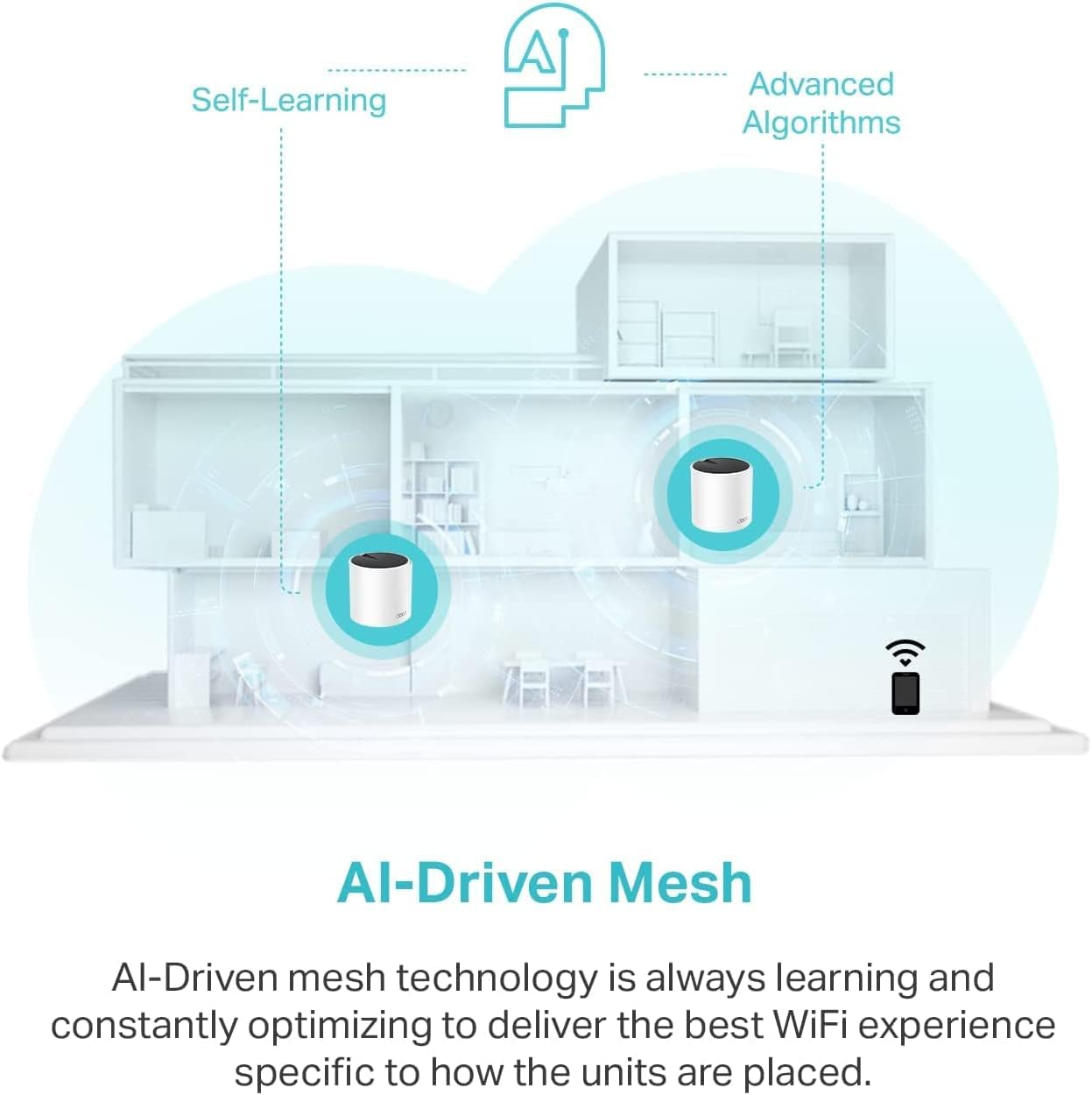 TP-Link Deco X55 WiFi 6 Mesh System - Covers 6,500 Sq.Ft | 3-Pack with Gigabit Ports & Ethernet Backhaul