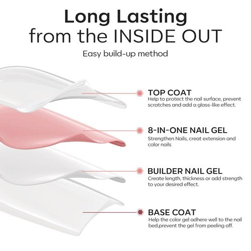 modelones Builder Nail Gel with Gel Top Coat, 8-In-One Nude Pink Builder Acid Free Top Coat for Color Rubber Base Nail Polish Thickening Apex Building Shine Finish, LED Lamp Cured 10ml Home DIY Salon