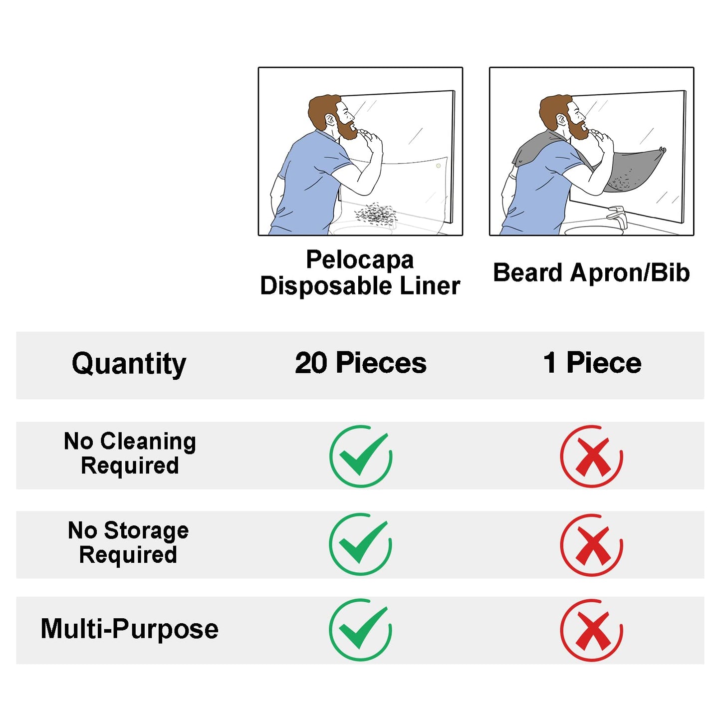 Pelocapa Disposable Hair Beard Catchers, Disposable Sink Liners for Trimming, 20 Pcs Large Sink Covers for Beard Grooming