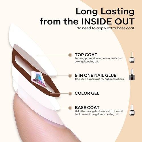 modelones Gel Nail Polish Kit - Long Lasting Glossy Top Coat & Base Coat with Nail Glue - Non-Toxic, Vegan, Formalde Free - 0.5 Fl Oz (Pack of 1) - 15 ml