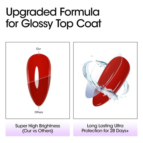 GELLEN Gel Top Coat & Base Coat Set - No Wipe, Ultra Glossy Finish | 18ml, Long-Lasting 28+ Days