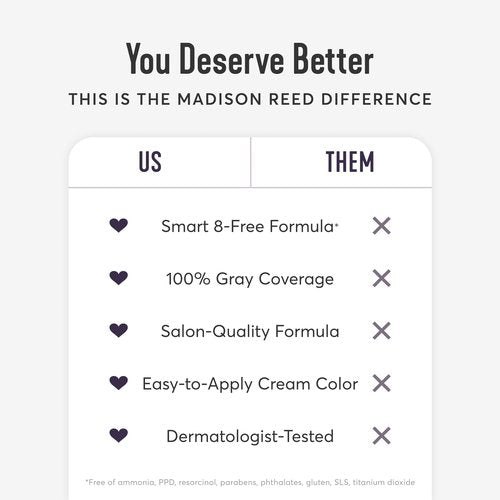 Madison Reed Radiant Hair Color Kit - 5.5NNN Dark Brown with Warm Golden Tones (Modena Brown), 100% Gray Hair Coverage Permanent Hair Dye for Resistant Grays | PPD-Free & Ammonia-Free, 1 Pack