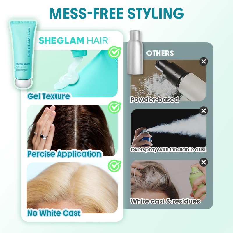 Sheglam Travel Dry Shampoo Gel - Non-Aerosol Formula for Oily Hair | Instantly Refresh & Volumize | TSA Approved | 2.36 fl oz