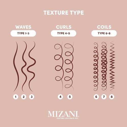 Mizani Style Shifter Society Coco Dew Curl (P) restyling Spray with Coconut Oil, Curl Refreshing Spray, Anti Frizz, Leave In Moisturizer, Silicone-Free