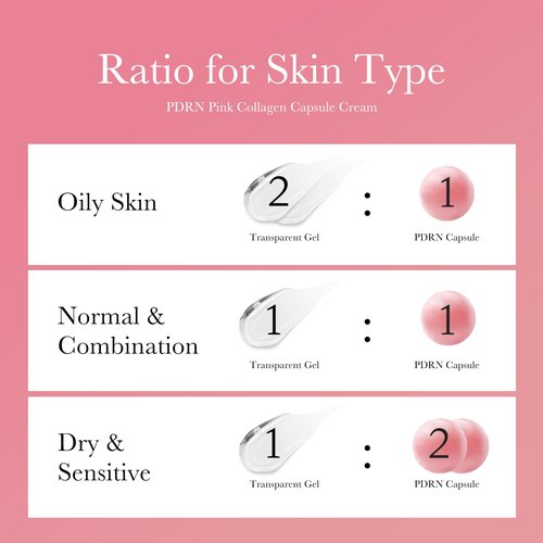 medicube Capsule Cream with Salmon DNA PDRN Pink Collagen | Lightweight Moisturizing Cream with PDRN, Niacinamide for Uneven Skin Tone and Texture, Glow hydration | Korean Skincare, 1.94 oz