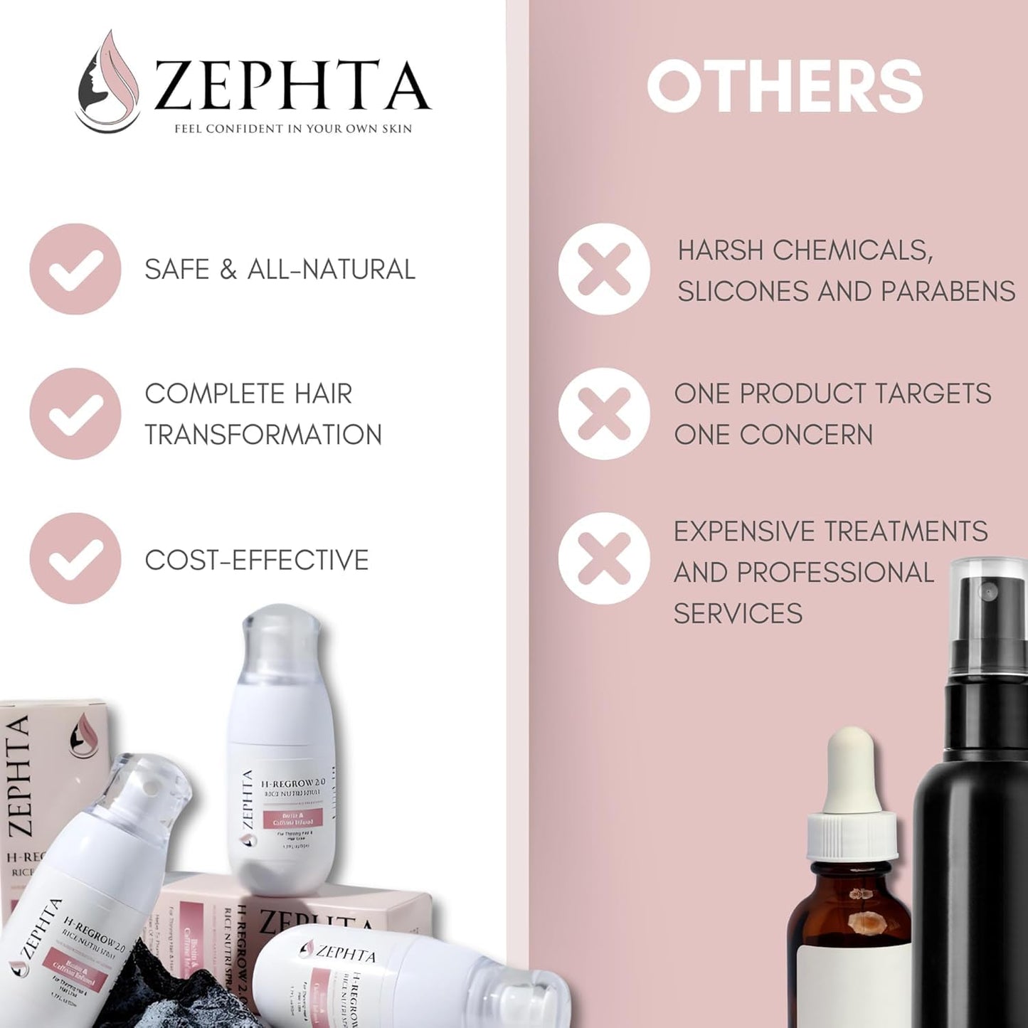 Zephta H-Regrow Hair Growth Spray - Biotin & Rice Water Formula for Thinning Hair - Unisex Solution