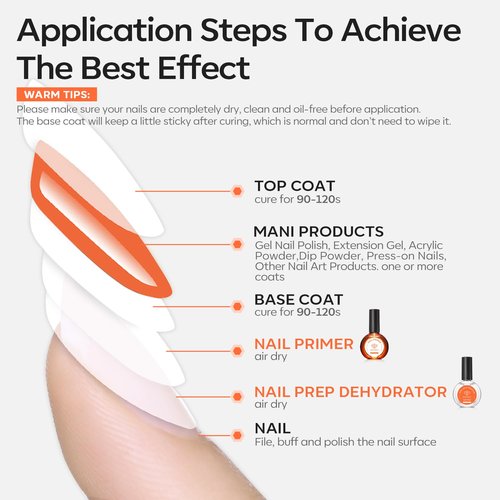 modelones Nail Dehydrator, 30 ml Nail Prep Dehydrator for Press Ons/Acrylic Nails/Gel Polish, Acid Free Natural Prep Dehydrate Acrylic Supplies