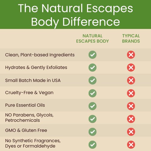 Natural Escapes Foot Cream - Peppermint, Rosemary & Eucalyptus for Dry Cracked Heels | Moisturizing 4 oz