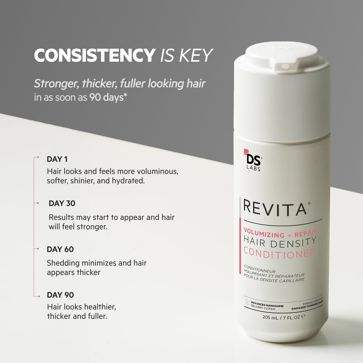 DS Labs Revita Volumizing Shampoo & Conditioner - Weightless Root Lift for Fine, Thinning Hair | Sulfate-Free, Color-Safe (205 mL Each, 2 Count)