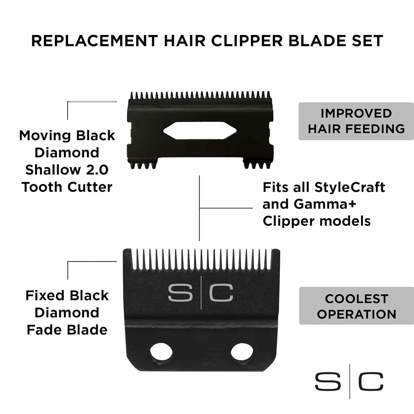 StyleCraft Replacement Hair Clipper Blade Set - Professional Grade Fixed & Moving Blades