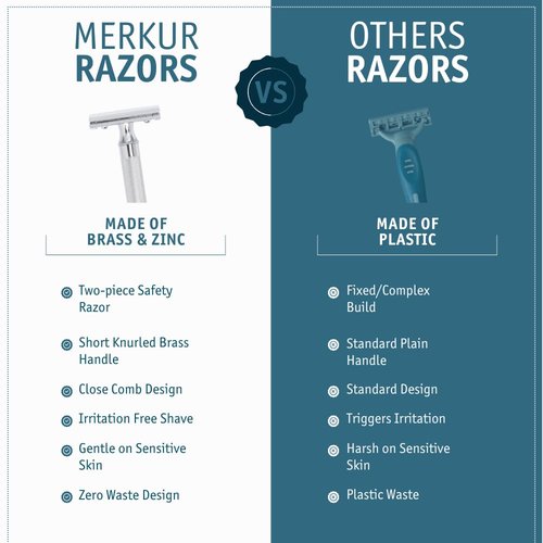 Merkur Short Handle Safety Razor - Precision Shaving with 10 Blades Included