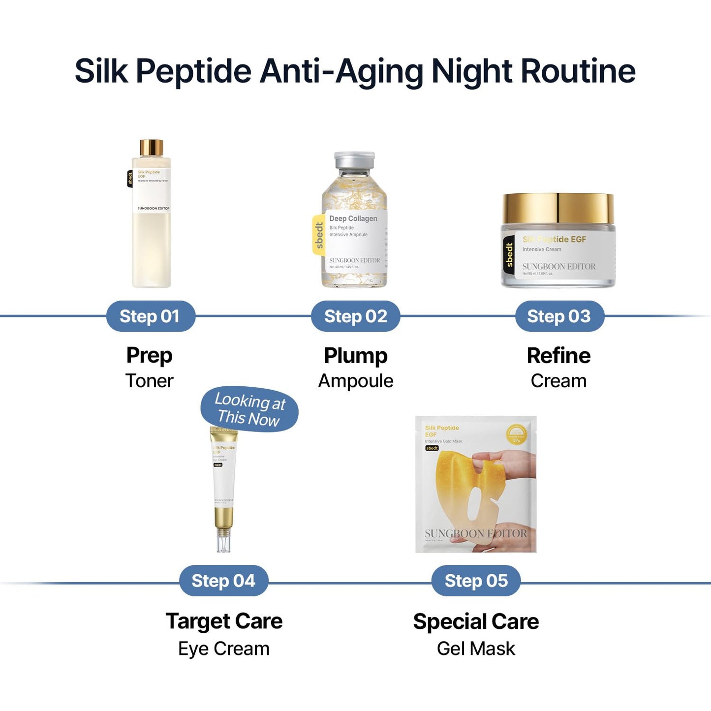 SUNGBOON EDITOR Silk Peptides EGF Eye Cream - Reduces Puffiness & Fine Lines | Hydrating Copper Peptide Formula | 1.01 fl oz