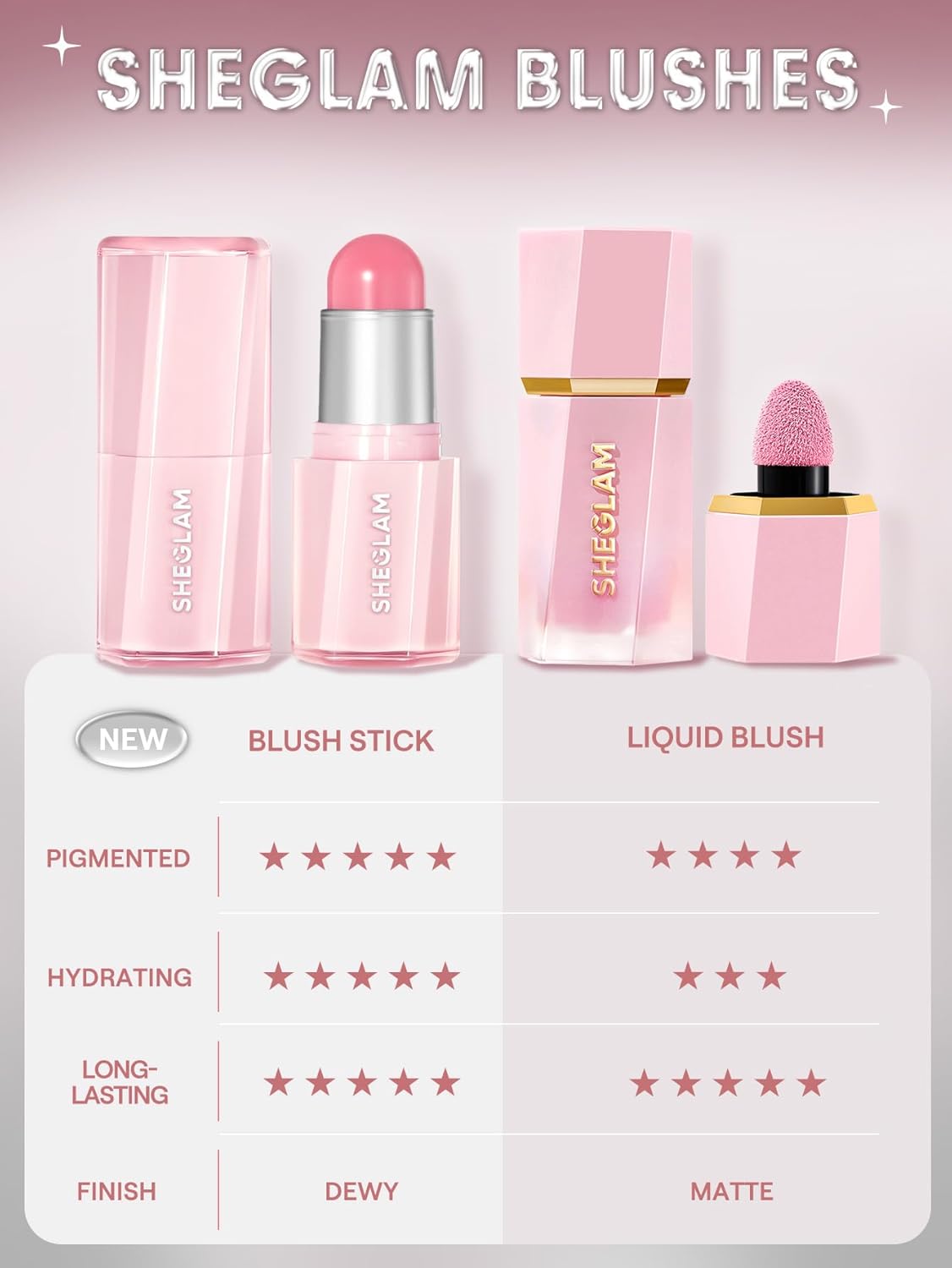 SheGlam Buttery Bliss Blush Stick - Creamy Cherry Pick Color for Flawless Cheeks