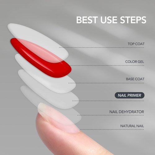 GAOY Nail Primer - 16ml Acid-Free Natural Prep Bond for Acrylic & Gel Polish - 2 Pcs Set