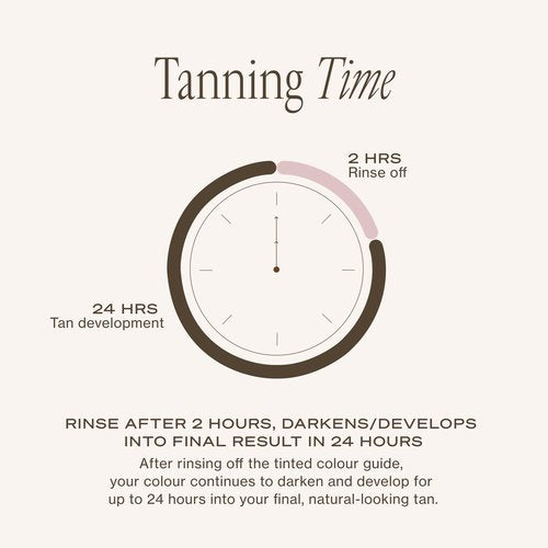 Loving Tan NEW 2 Hr Express Self Tanning Body Lotion, Dark - Hydrating Natural-Looking Glow Sunless Self Tanner, Streak-Free, Dermatologist Tested, Lightweight, Vegan and Cruelty-Free - 3.3 fl oz