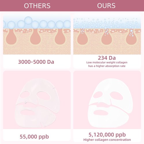 Duoffanny Bio-Collagen Real Deep Mask, 5,120,000 PPB Hydrating Overnight Hydrogel Mask 234 Da Deep Collagen Face Mask,34g x 4ea