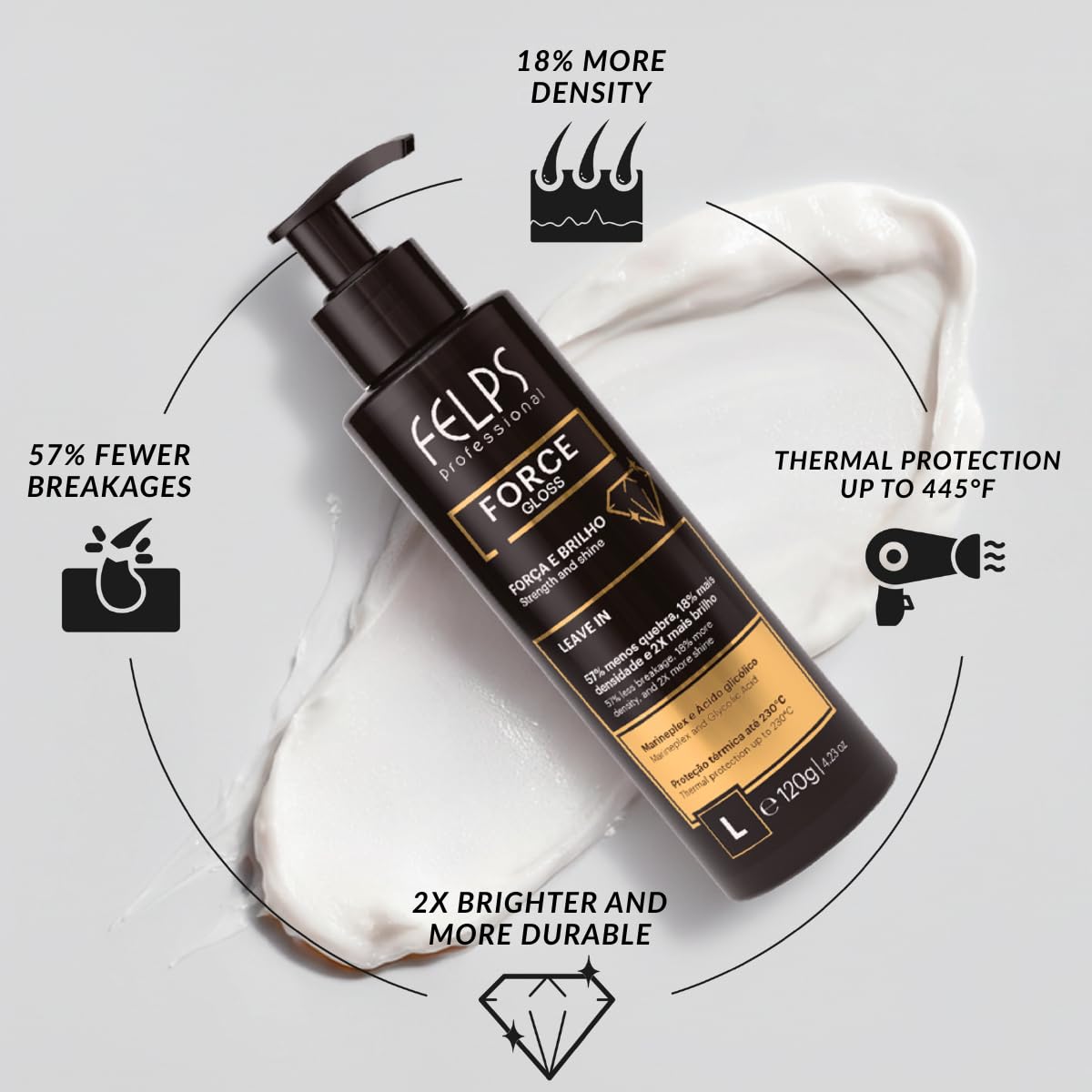 Felps Professional Force Gloss Leave-In Treatment - Marineplex & Glycolic Acid, 4.23 oz | Thermal Protection Up to 230°C for Stronger, Shinier Hair