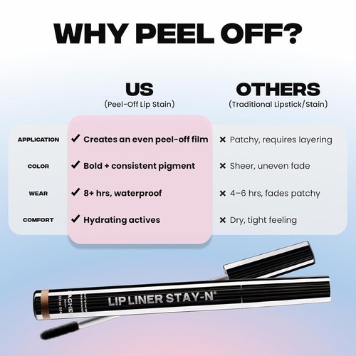 Sacheu Lip Liner - Long Lasting Waterproof Lip Tint with Hyaluronic Acid & Vitamin E | Vegan & Cruelty-Free (p-INKED)