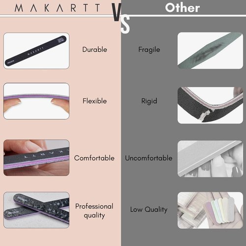 Makartt Nail File - Professional 100/180 Grit Emery Boards for Gentle Filing | Black 2-Piece Set
