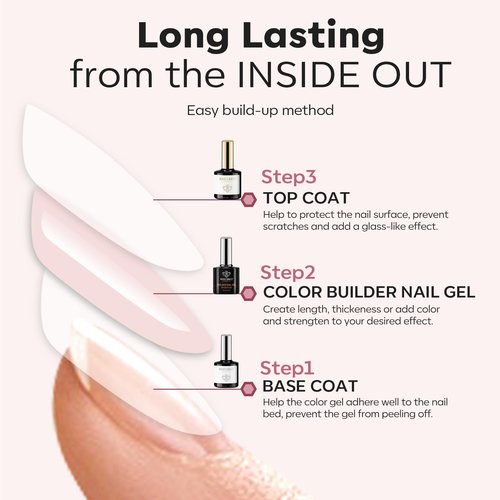 modelones Top Coat with Builder Nail Gel, Nude Pink Color Builder Top Nail Kit for Apex Building Thickening Extension, LED Lamp Cured Color Base Shine Finish Top Coat 10ml Home DIY Salon