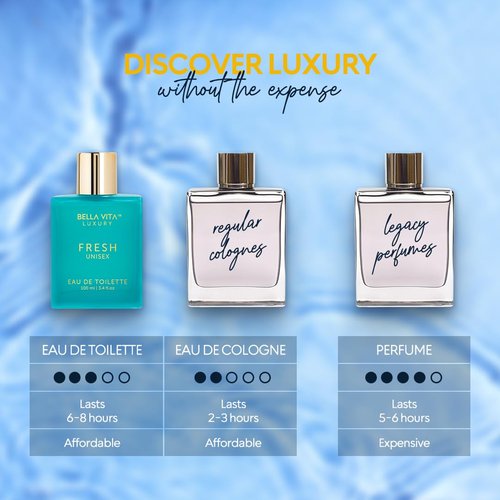 Bellavita Luxury FRESH Eau de Toilette | 100 ml (3.4 fl.oz.) | Perfume for Men and Women | Fresh, Sweet Almond, Lavender, Ylang-Ylang Notes | Long Lasting Unisex Fragrance