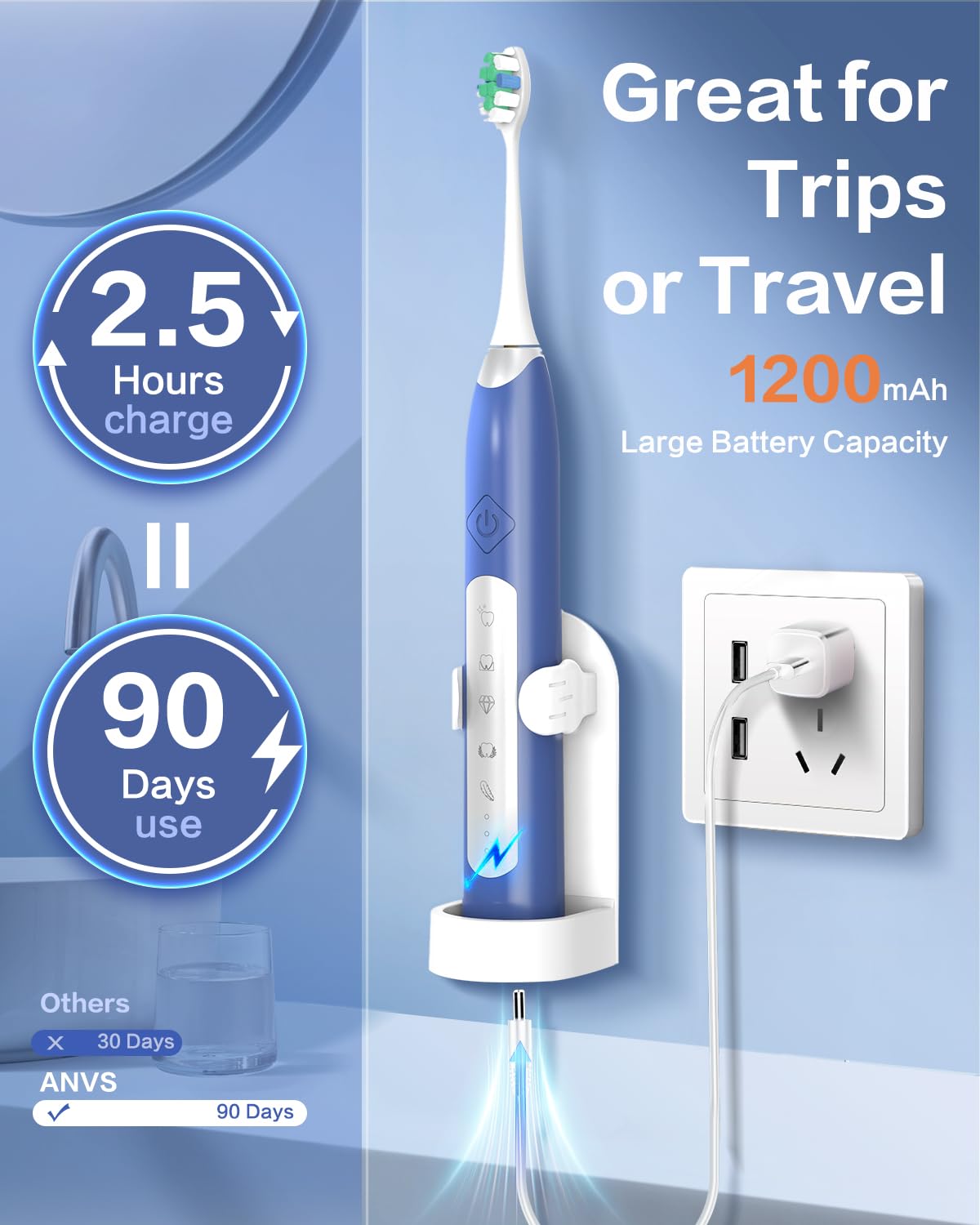 ANVS Sonic Electric Toothbrushes for Adults - Rechargeable Electric Toothbrush with Travel Case, 8 Brush Heads and a Holder, Power Whitening Toothbrush Fast Charge for 90 Days Use (White)