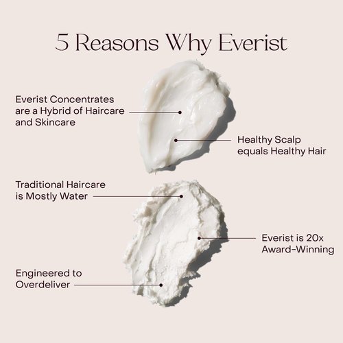Everist Haircare Meets Skincare Set - Shampoo & Deep Conditioner Concentrates | Strengthens, Hydrates & Soothes, 3.4 fl oz Each