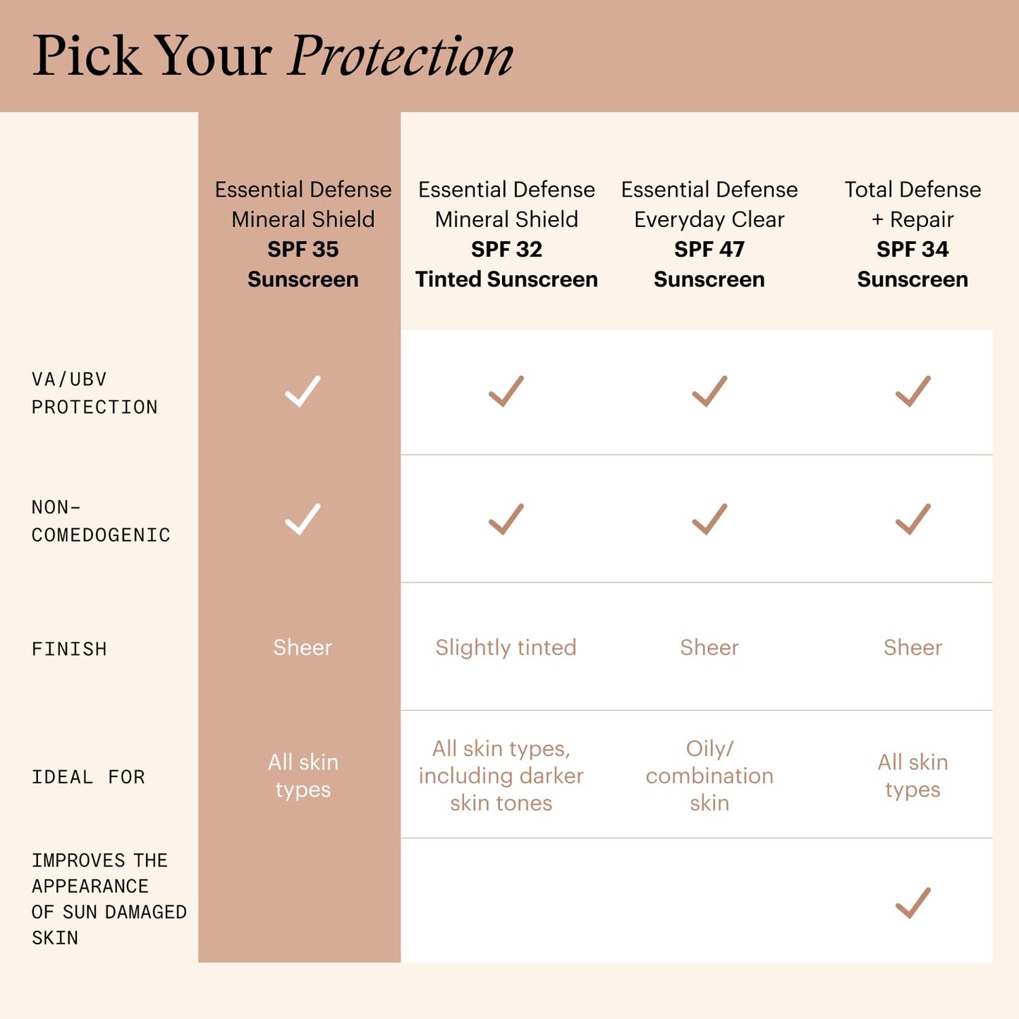SkinMedica Essential Defense Mineral Shield SPF 35 - Lightweight Facial Sunscreen for Oily Skin, 1.7 Oz
