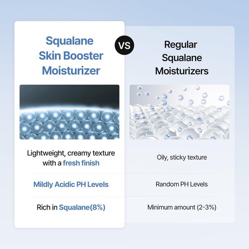MEDITHERAPY Squalane Skin Booster Moisturizer – 8% Squalane + Panthenol + Hyaluronic Acid | Hydrating Moisturizer Face Cream for Dry Sensitive Skin | Lightweight Non-Greasy Barrier-Support 5.07 fl oz
