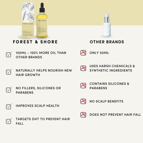 Forest & Shore Natural Hair Oil with Caffeine, Biotin, Castor, Argan & Rosemary - Effective Serum for Hair Growth & Damaged Hair