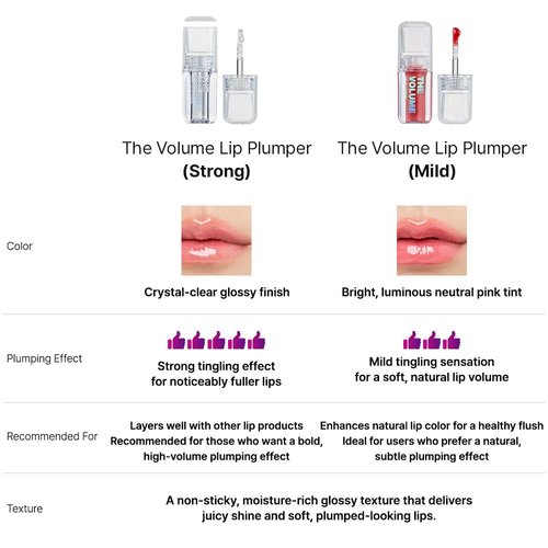 Elishacoy | Volume Lip Plumper - High-Shine Gloss for Fuller Lips | Vegan Formula | 0.14 oz (4 g)