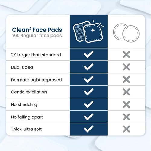 Clean Skin Club Clean² Pads 2.0 [NEW & Improved Edges] Guaranteed Not to Shed & Tear, Unique Triple Layers, Textured Side & Ultra Soft Side, Organic Disposable Cotton, Pair with Makeup Remover 2 Pack