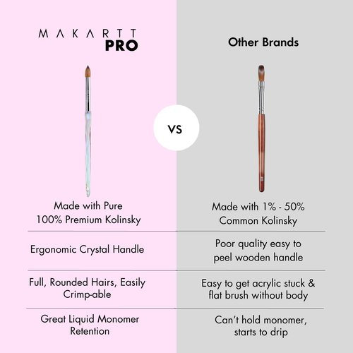 MakarttPro Kolinsky Acrylic Nail Brush #8 - 100% Pure Kolinsky Hair for Superior Liquid Retention | Ideal for Professionals & Beginners