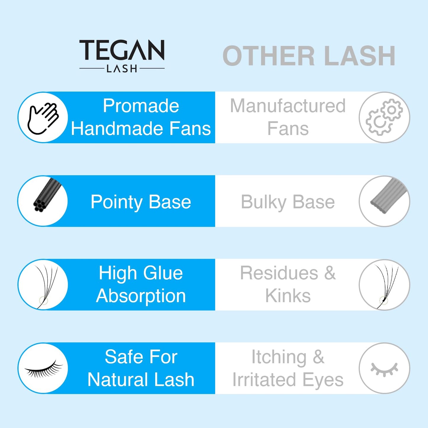 TEGAN LASH 500 Promade Fans Volume Eyelash Extensions, Handmade Loose False Eyelashes, From 3D - 16D, 0.03/0.05/0.07 Thickness, C/CC/D Curl, 9-15mm Length, Pestanas Pelo A Pelo (16D-0.03-CC-10)