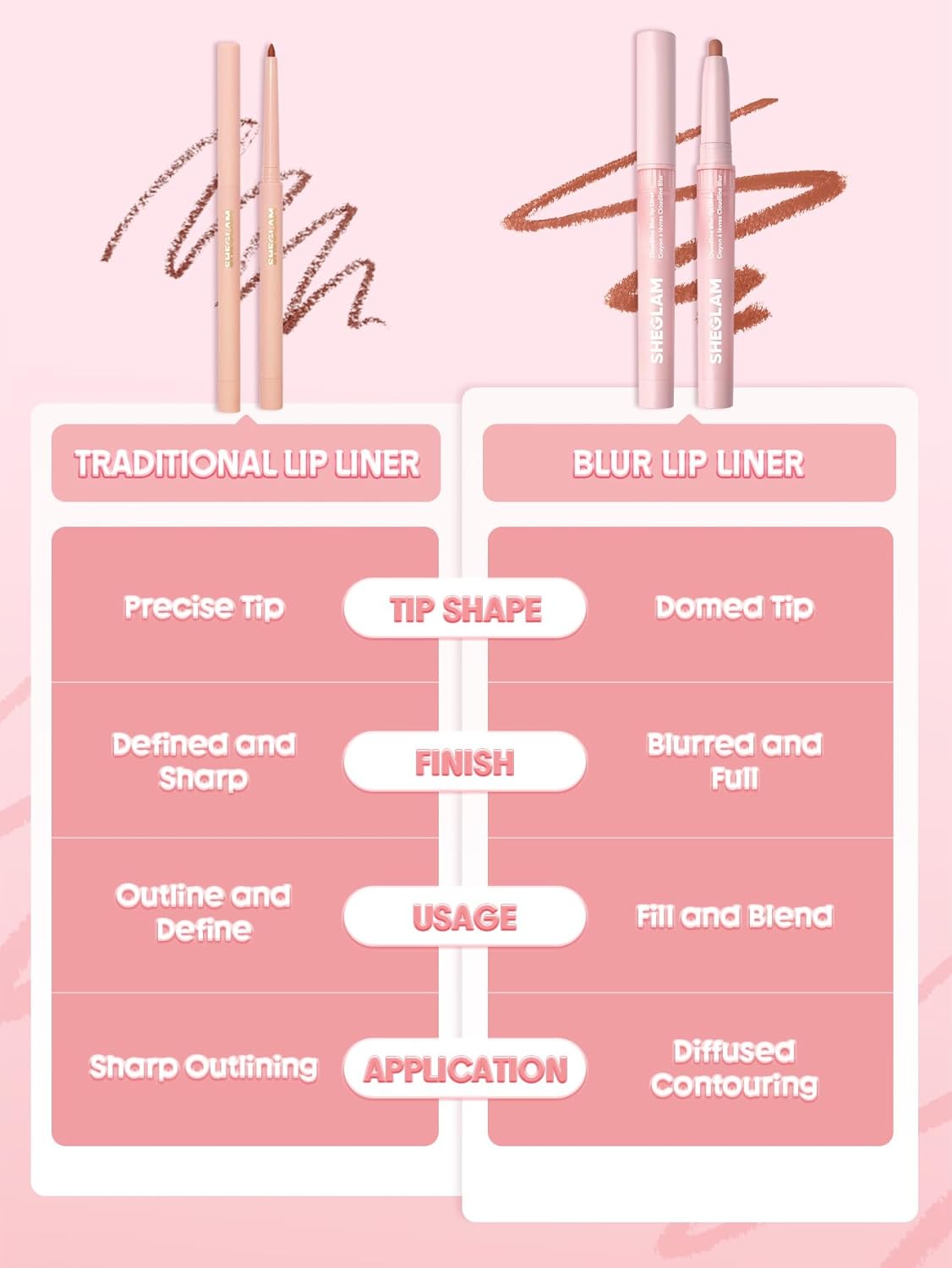 SheGlam Cloudline Blur Lip Liner - Long Lasting Vegan & Cruelty-Free Lip Stain in Ember Cloud