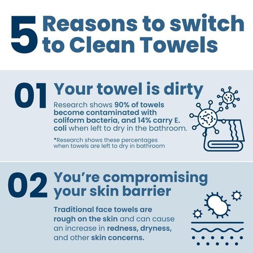 Clean Skin Club Clean Towels XL® - Ultra Absorbent Disposable Face Towels | 100% Biobased, 50 Count
