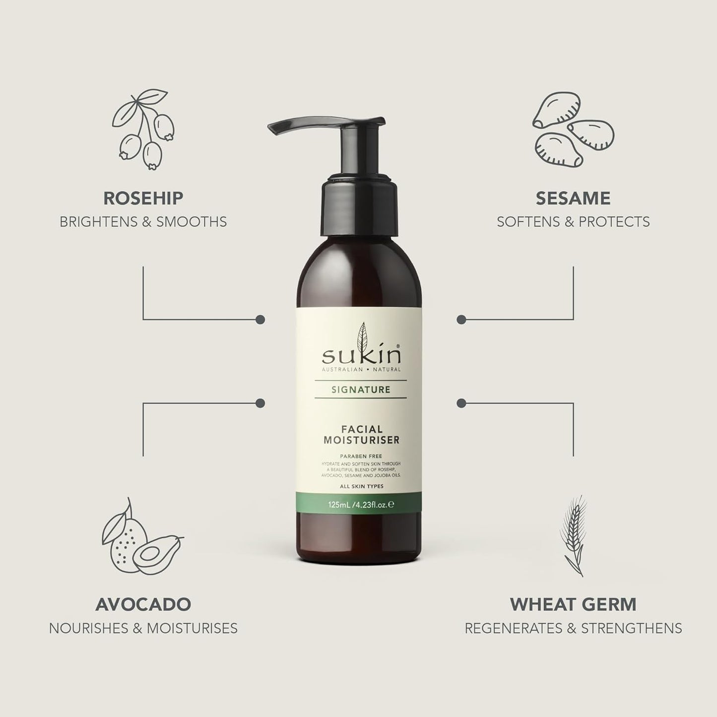 Sukin Facial Moisturizer - Hydrating Face Cream with Wheat Germ & Vitamin E | 4.23 Fl Oz for Nourished Skin