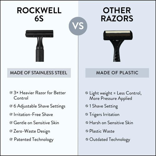 Rockwell Razors 6S Adjustable Black Stainless Steel Safety Razor - 6 Settings for Custom Shaves | Reduces Razor Burn