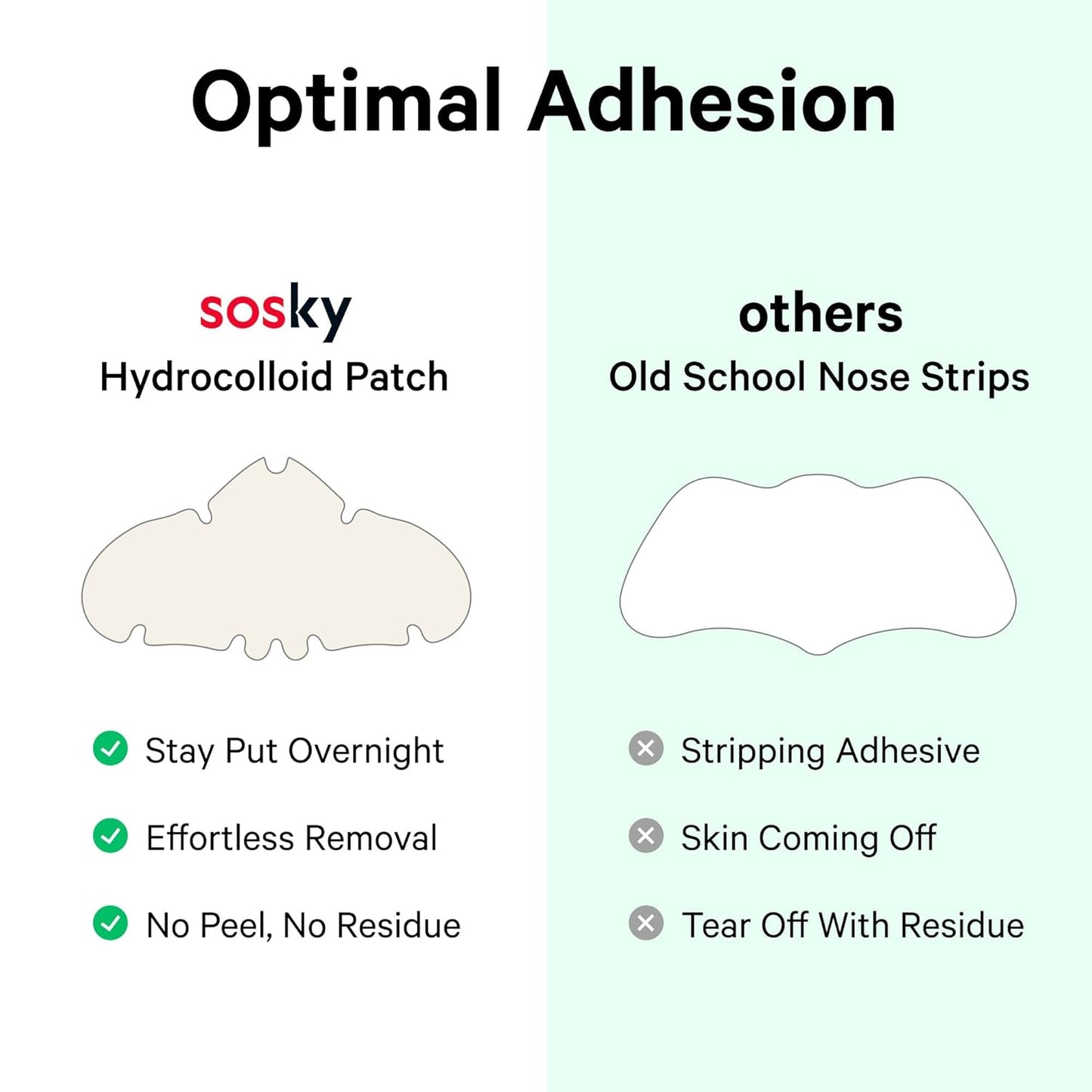 Sosky Hydrocolloid Nose Patches - Overnight Oil Absorbing Acne Strips for Clear Skin | 14 Count