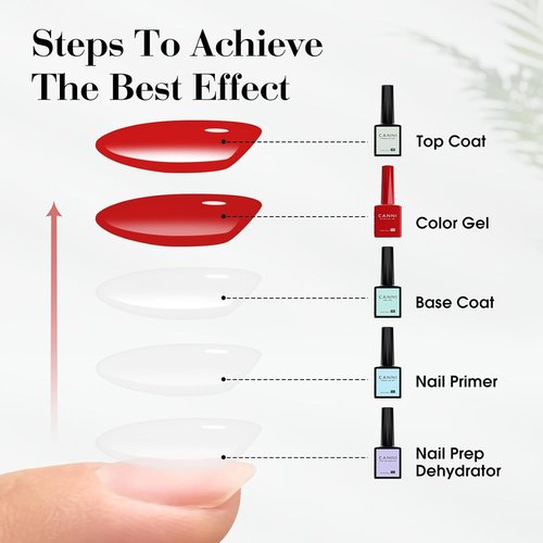 CANNI Dark Red Gel Nail Polish - High Gloss Burgundy Red Color | 1Pc Soak Off UV Gel for DIY Manicure
