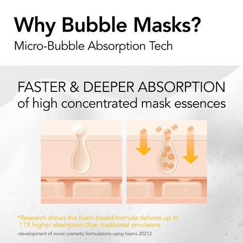 MENOKIN 30 Seconds Quick Bubble Mask - Brightening Vitamin C & Niacinamide Micro-Bubbles for Dark Spots | 2.36 fl. oz.