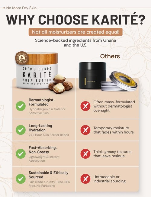 Karité Crème Corps Shea Butter Body Cream - Hydrating Moisturizer for Dry Skin | Dermatologist-Approved & Cruelty-Free