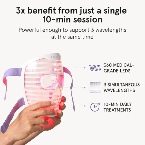 iRestore LED Face Mask - Red Light Therapy for Youthful Skin | 360 LEDs for Wrinkles & Dark Spots