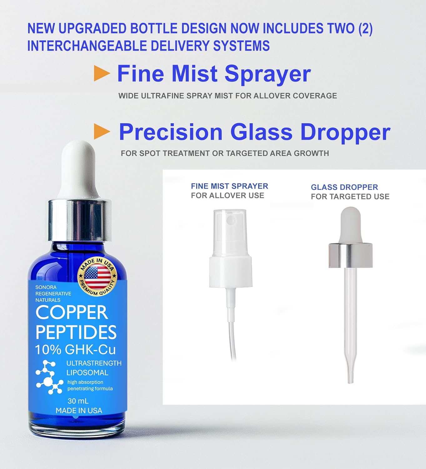 Skiennix Copper Peptide Serum for Hair Growth - 10% Formula with 7x Liposomal Absorption - Made in USA