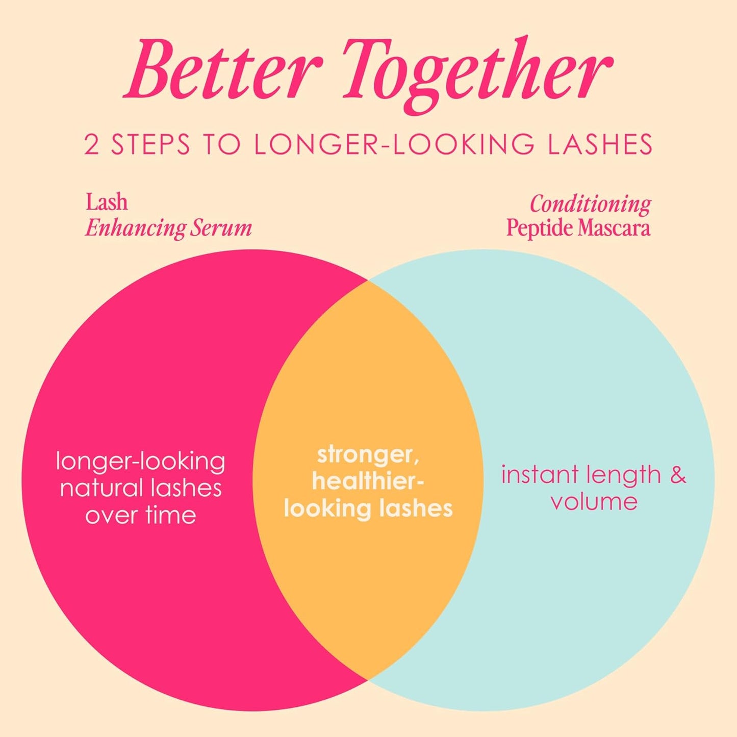 Grande Cosmetics Lash & Brow Care Systems - Multi-Step Enhancing Set for Longer, Fuller Lashes & Brows