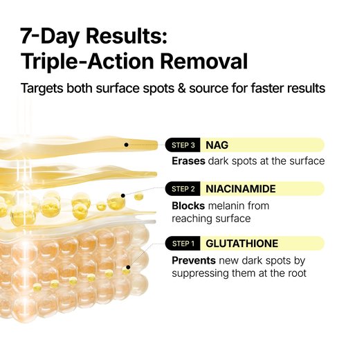 MANYO Glutathione 7 Dark Spot Serum - Niacinamide Face Treatment for Radiant Skin | 1.01 fl. oz (30ml)