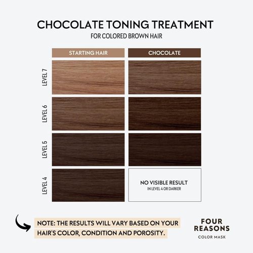 FOUR REASONS Color Mask - Chocolate Hair Gloss & Color Depositing Conditioner | Vegan, 6.76 fl oz
